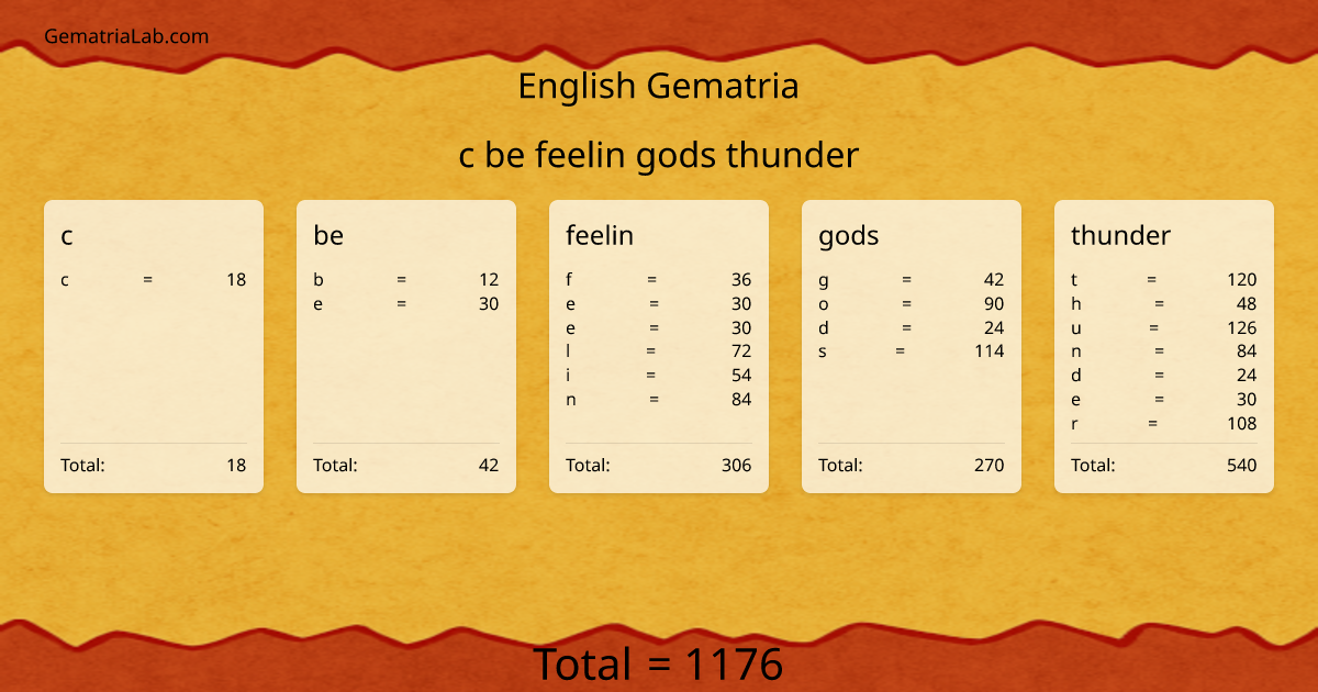 c be feelin gods thunder in english Gematria